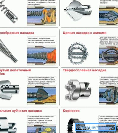Різного роду насадки для прочищення труб з описом області їх застосування та зображенням в роботі Різного роду насадки для прочищення труб з описом області їх застосування та зображенням в роботі