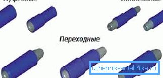 Різні варіанти перевідників в графічному виконанні Різні варіанти перевідників в графічному виконанні