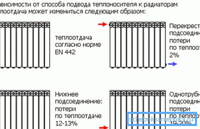 Різні варіанти підключення. Різні варіанти підключення.