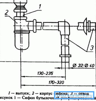 Розміри компонентів зливної системи Розміри компонентів зливної системи