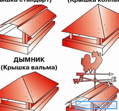 різновиди ковпаків різновиди ковпаків