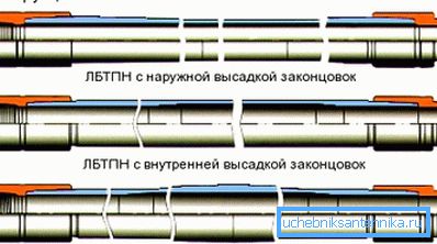 Різновиди легкосплавних виробів з алюмінію з металевими замками Різновиди легкосплавних виробів з алюмінію з металевими замками