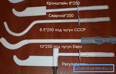 Різні варіанти кріплень під радіатори Різні варіанти кріплень під радіатори