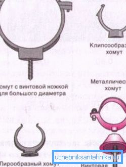 Різний кріплення для каналізаційних труб Різний кріплення для каналізаційних труб