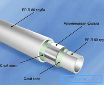Розріз PPR RN20 Розріз PPR RN20