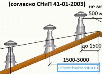 Рекомендовані значення піднесення труби над покрівлею Рекомендовані значення піднесення труби над покрівлею
