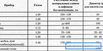 Рекомендовані значення діаметрів Рекомендовані значення діаметрів