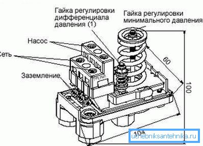 Реле тиску води. Реле тиску води.