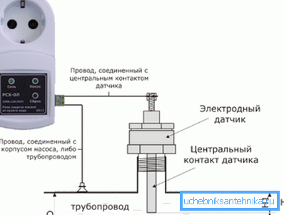 Реле захисту від сухого ходу Реле захисту від сухого ходу