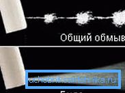 Режими роботи форсунки Режими роботи форсунки