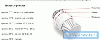 Режими роботи пристрою. Режими роботи пристрою.