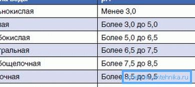 рН не повинен перевищувати 9,5 рН не повинен перевищувати 9,5