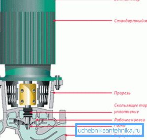 Ротор не контактує з водою Ротор не контактує з водою