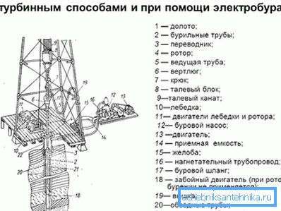 роторна установка роторна установка