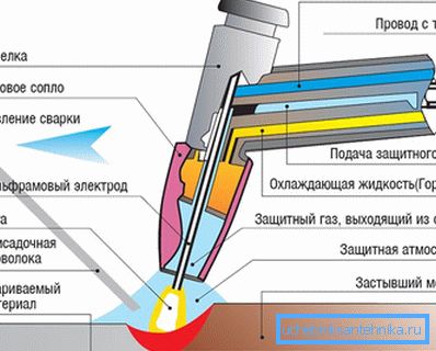 Ручна дугова зварка Ручна дугова зварка