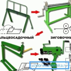 Ручні верстати. Ручні верстати.