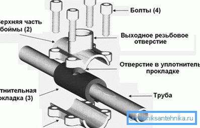 За допомогою подібного вузла можна врізатися в будь-яку трубу