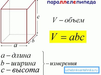 З точки зору геометрії прямокутна профтруба є прямокутний паралелепіпед.