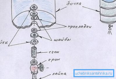 саморобна збірка саморобна збірка