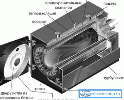 Саморобні опалювальні котли на тирсі Саморобні опалювальні котли на тирсі