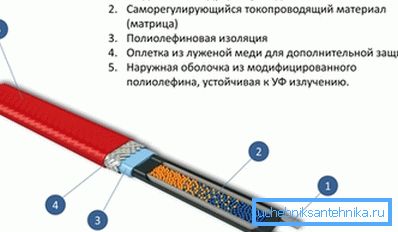 Саморегулююча система здатна регулювати температуру на кожній дільниці окремо Саморегулююча система здатна регулювати температуру на кожній дільниці окремо