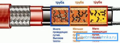Саморегулюючий кабель Саморегулюючий кабель