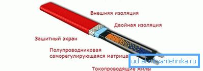 Саморегулюючий кабель для водопроводу Саморегулюючий кабель для водопроводу