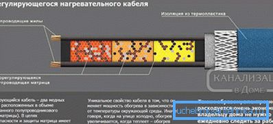 2797 саморегулюючий