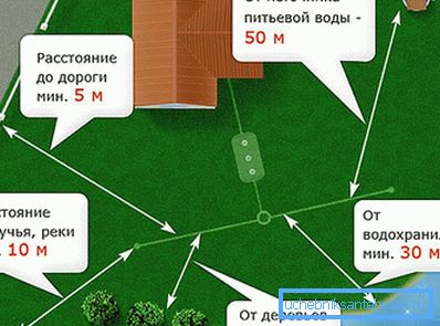 тисячі сто дев'яносто п'ять Санітарні норми для вигрібної ями і їй подібних пристроїв
