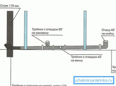 збірка каналізації збірка каналізації