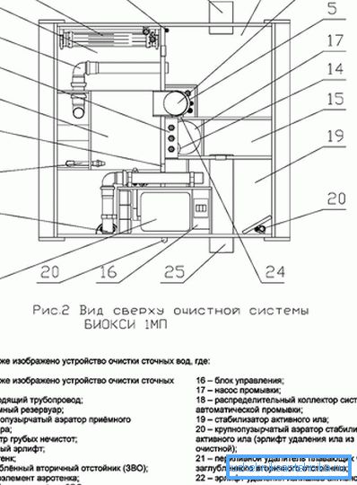 1 151 пристрій септика