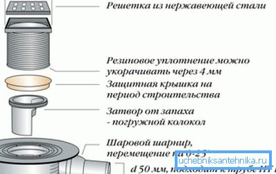 Кульовий шарнір дуже зручний при монтажі Кульовий шарнір дуже зручний при монтажі