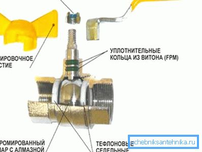 кульовий запор кульовий запор
