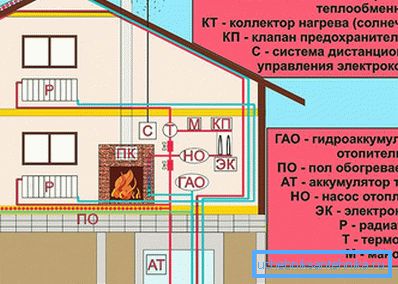 Схема альтернативного опалення Схема альтернативного опалення