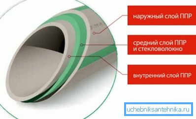 Схема армування скловолокном. Схема армування скловолокном.
