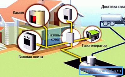 Схема автономного газового опалення Схема автономного газового опалення