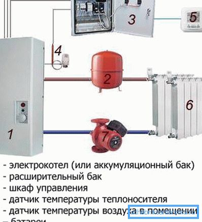 Схема автономної системи опалення будинку за допомогою електрики. Схема автономної системи опалення будинку за допомогою електрики.
