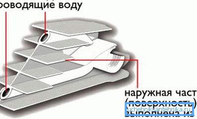 Схема біметалічною батареї Схема біметалічною батареї
