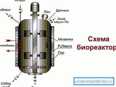 3966 схема біореактора