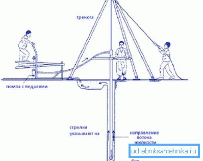Схема бурової установки Схема бурової установки