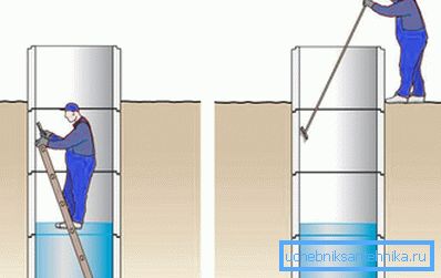 Схема чищення колодязя Схема чищення колодязя