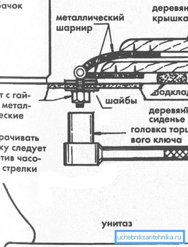 Схема демонтажу кришки Схема демонтажу кришки