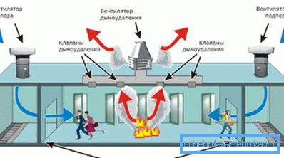 Схема дії припливно-витяжної обладнання Схема дії припливно-витяжної обладнання