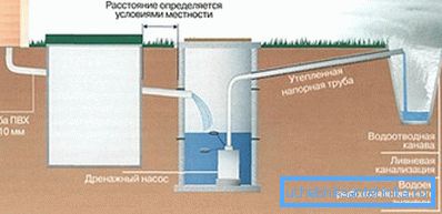 Схема для візуального ознайомлення з системою Схема для візуального ознайомлення з системою