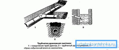 1226 Схема дренажної системи