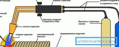 Схема руху полум'я пальника справа наліво Схема руху полум'я пальника справа наліво
