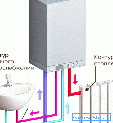 Схема двоконтурного опалення Схема двоконтурного опалення