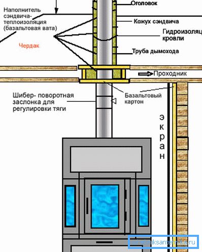 схема димоходу схема димоходу