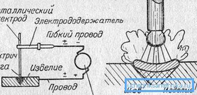 схема електрозварювання схема електрозварювання