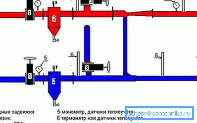 Схема елеваторного вузла з ГВП. Схема елеваторного вузла з ГВП.